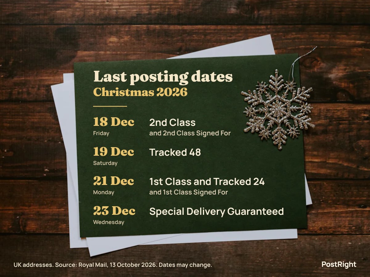 Royal Mail last posting dates for Christmas 2026 on a green card: 2nd Class and 2nd Class Signed For on Friday 18 December, Tracked 48 on Saturday 19 December, 1st Class, 1st Class Signed For and Tracked 24 on Monday 21 December, Special Delivery Guaranteed on Wednesday 23 December